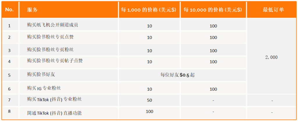 our package table CN